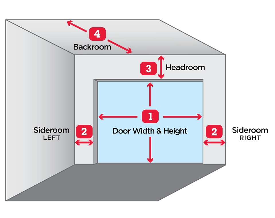 chest freezer garage doorway test measurement guide