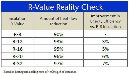 r-value table